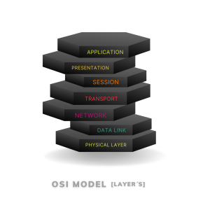 The OSI model plays a crucial role in standardizing communication functions to ensure seamless interoperability across different systems and technologies. This model is divided into seven distinct abstraction layers, namely Physical, Data Link, Network, Transport, Session, Presentation, and Application, each serving a specific purpose in the communication process.