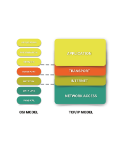 OSI MODEL VS TCP MODEL LAYER´S